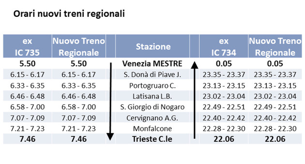 orariNuovoTrenoRegVeloce19gen17