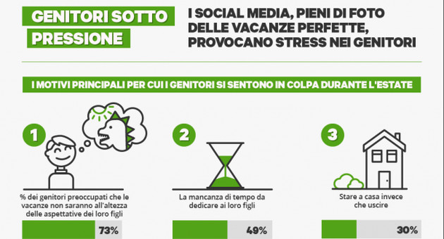 social vacanze figli