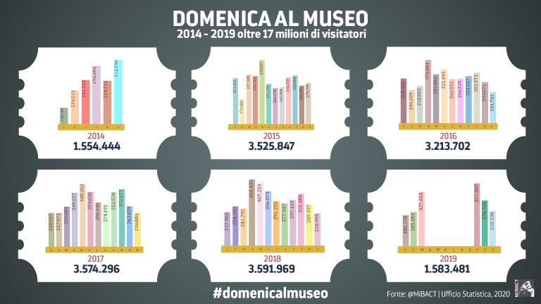 domenichefree